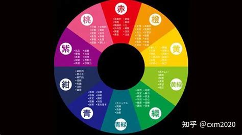 白色 五行 金|五行里的“金”为什么对应“白色”？